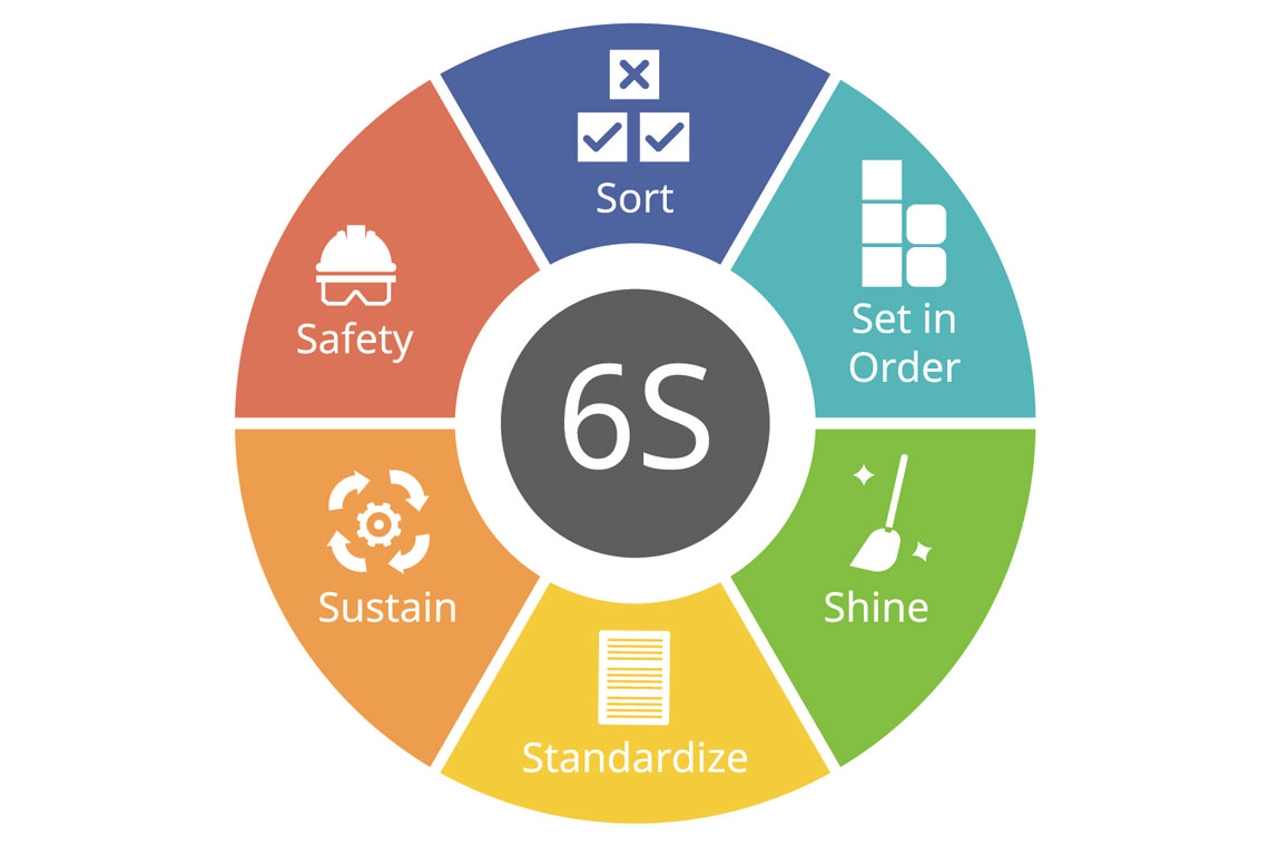Representación visual de metodología tecnológica